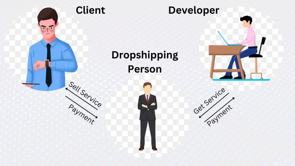 What is Droppshiping business, it's benefit and how to start it?